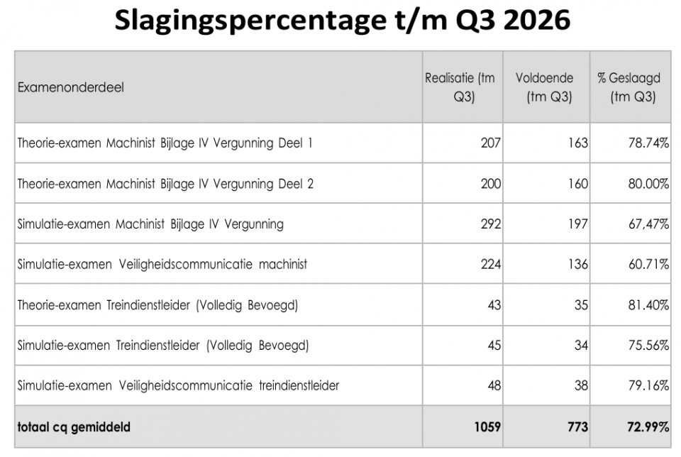 slagingspercentage-q3-2026.png